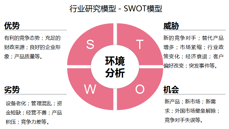 2024-2029年中国租赁行业发展趋势研判及战略投资深度研究报告(图6)