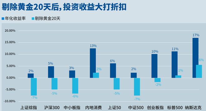 2024年基金收益率2133%：错过2700点到3300点的你可以学到什么(图2)