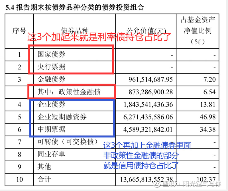 不怕踩雷、0信用风险？这11只利率债基就够了！(图1)