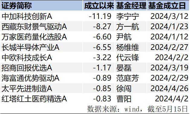 谁“辜负”了2024年这轮大涨？(图2)