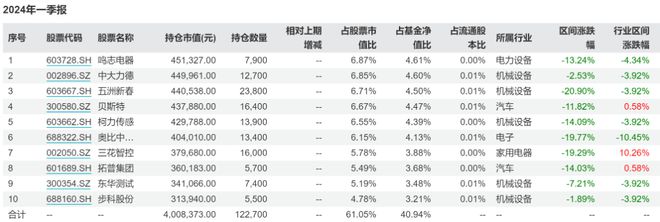 谁“辜负”了2024年这轮大涨？(图6)