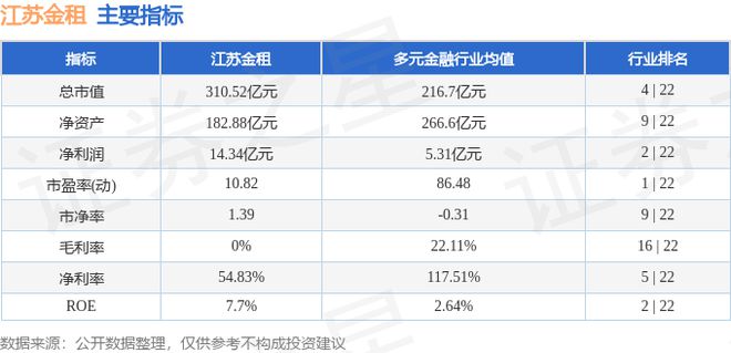 江苏金租（600901）10月18日主力资金净卖出73206万元(图3)