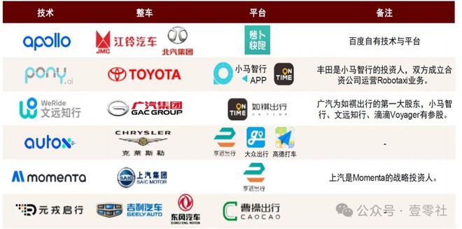 日均只比人类多22单小马智行无人出租巨额亏损寻求纳斯达克IPO(图12)