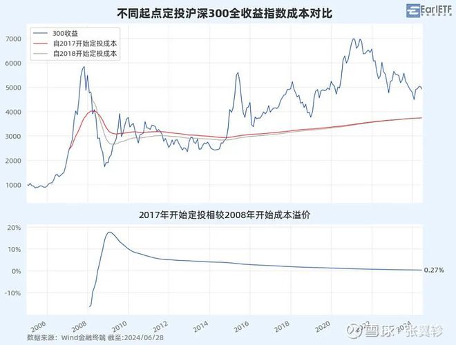 基金定投年轻人的娃娃机中年人的安慰剂(图2)