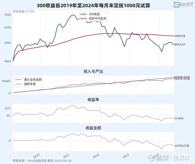 基金定投年轻人的娃娃机中年人的安慰剂(图4)