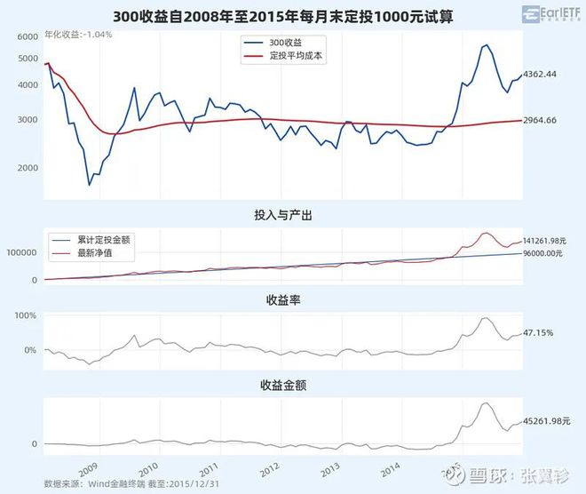 基金定投年轻人的娃娃机中年人的安慰剂(图3)