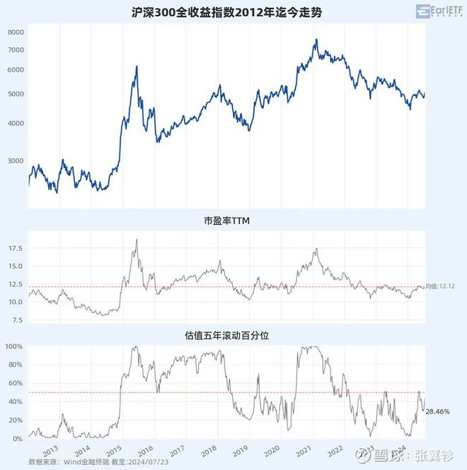 基金定投年轻人的娃娃机中年人的安慰剂(图7)
