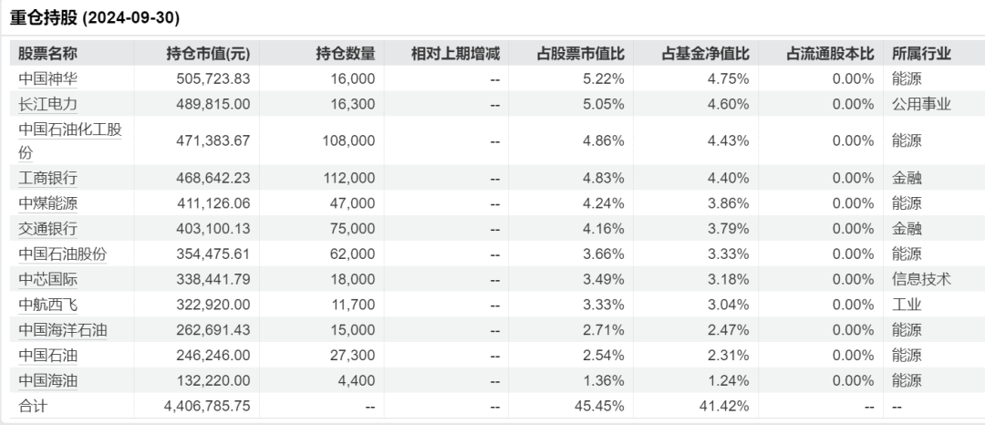 首次曝光！这类基金积极建仓(图1)