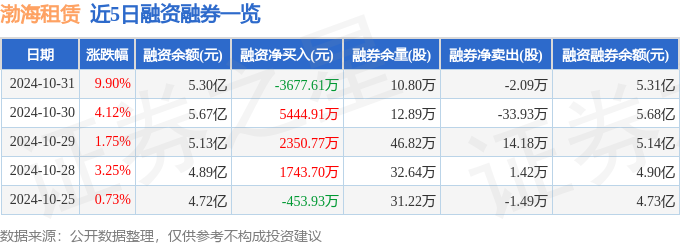 渤海租赁（000415）10月31日主力资金净买入872550万元(图2)