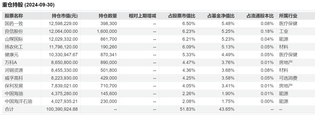 首次曝光！这类基金积极建仓(图3)