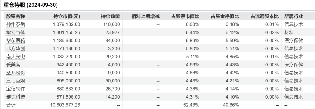 首次曝光！这类基金积极建仓(图4)