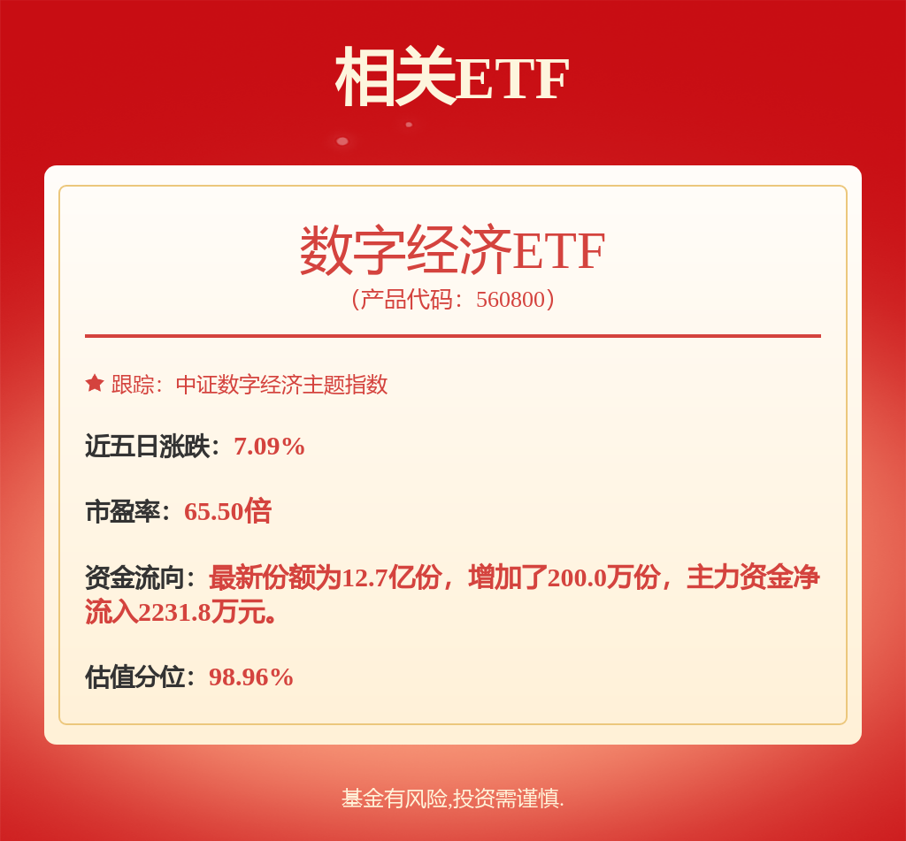 2024（第九届）世界物联网大会在北京召开数字经济ETF（560800）涨143%(图1)