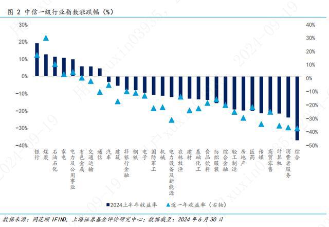 上海证券2024年基金市场半年报——权益基金(图2)