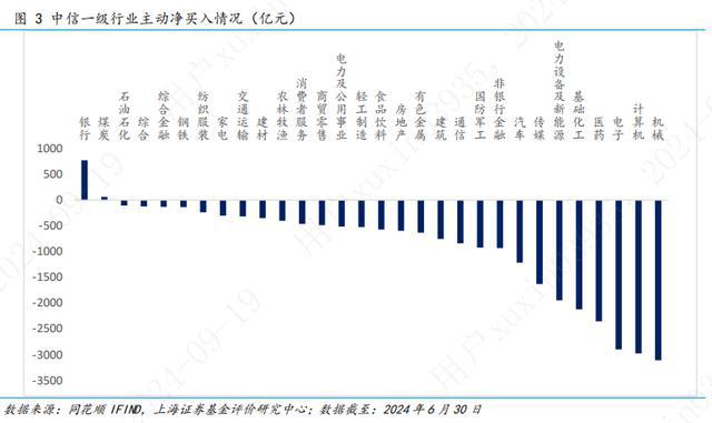 上海证券2024年基金市场半年报——权益基金(图3)