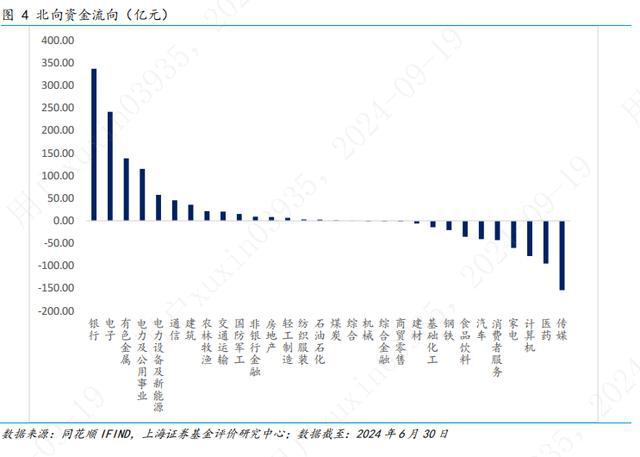 上海证券2024年基金市场半年报——权益基金(图4)