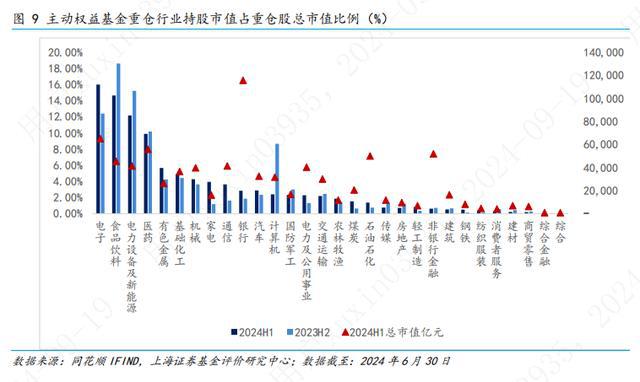 上海证券2024年基金市场半年报——权益基金(图10)