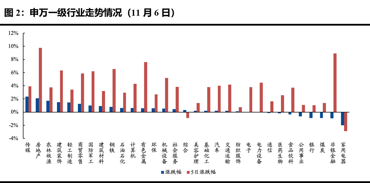 ETF每日观察（11月6日）｜中证A500指数基金产品火热游戏板块ETF强劲反弹(图2)