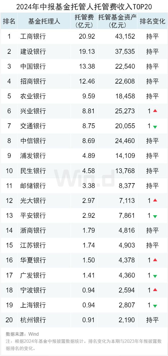 公募基金2024年中报大数据分析(图16)