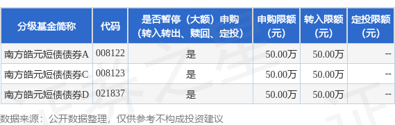 公告速递：南方皓元短债债券基金2024年国庆节限制大额申购、定投和转换转入业务(图1)