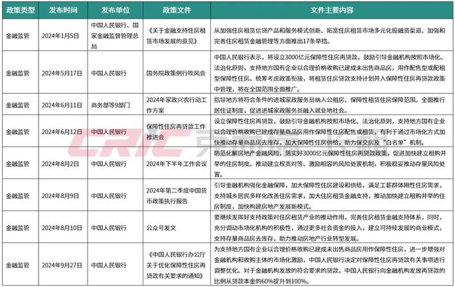 规模榜揭晓！2024年前三季度住房租赁行业发展盘点(图2)