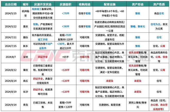 规模榜揭晓！2024年前三季度住房租赁行业发展盘点(图3)