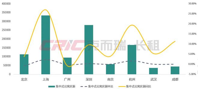 规模榜揭晓！2024年前三季度住房租赁行业发展盘点(图5)