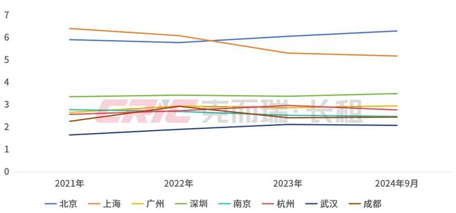 规模榜揭晓！2024年前三季度住房租赁行业发展盘点(图7)