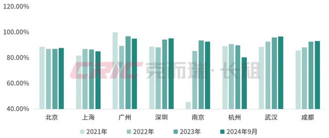 规模榜揭晓！2024年前三季度住房租赁行业发展盘点(图8)