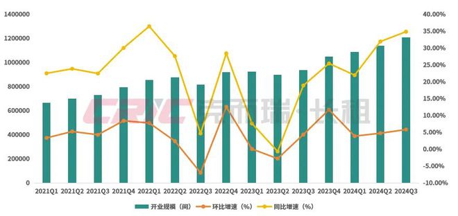 规模榜揭晓！2024年前三季度住房租赁行业发展盘点(图11)
