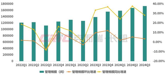 规模榜揭晓！2024年前三季度住房租赁行业发展盘点(图15)