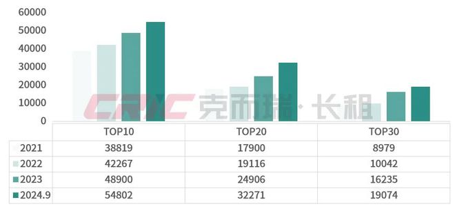 规模榜揭晓！2024年前三季度住房租赁行业发展盘点(图16)