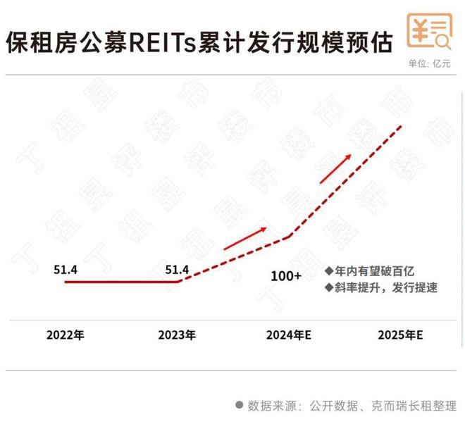 租赁行业加速“金融化”(图9)
