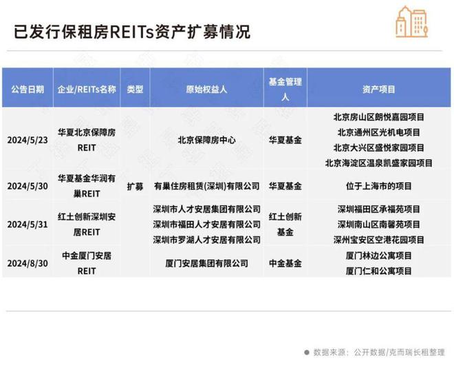 租赁行业加速“金融化”(图7)