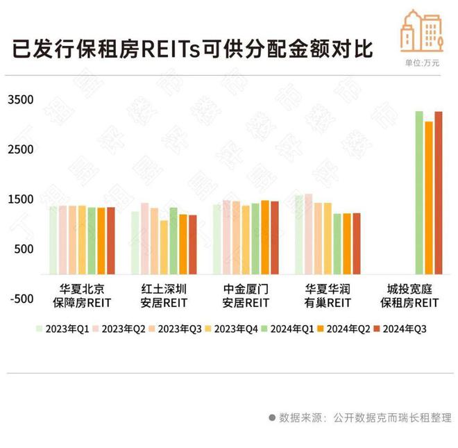 租赁行业加速“金融化”(图5)