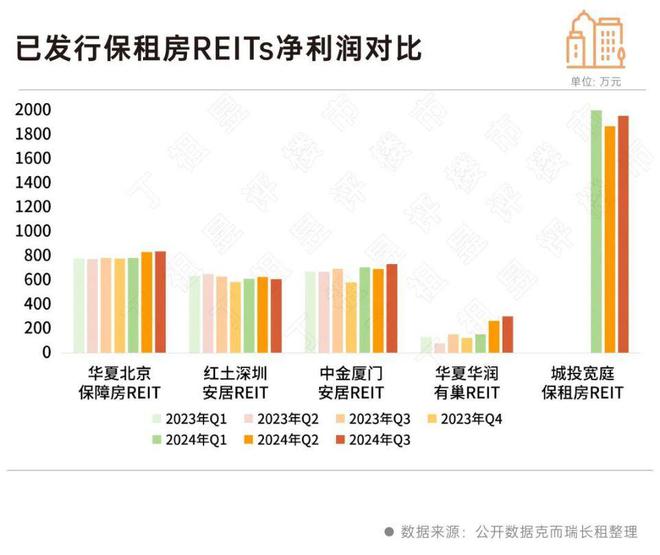 租赁行业加速“金融化”(图4)
