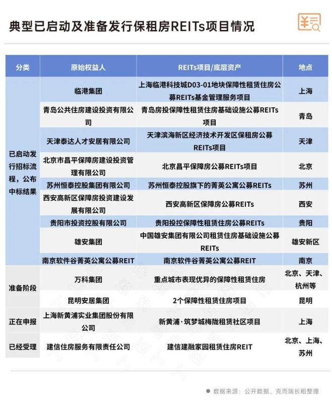 租赁行业加速“金融化”(图8)