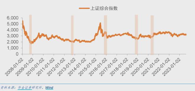 熬不住了亏损的定投还要继续吗？(图2)