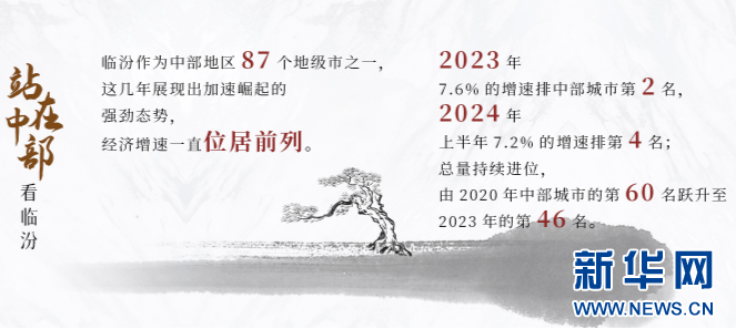 地级市成为区域新引擎的临汾方案——来自新华网思客云丘山年会的现场观察(图2)