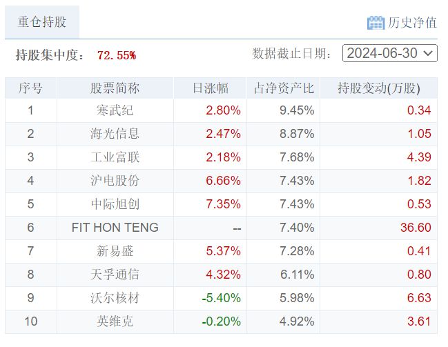 9月13日财经夜宵：得知基金净值及选基策略赶紧告知大家(图4)