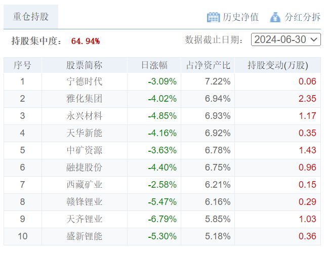 9月13日财经夜宵：得知基金净值及选基策略赶紧告知大家(图5)