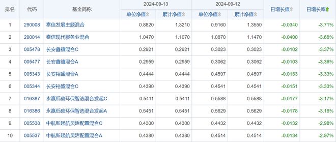 9月13日财经夜宵：得知基金净值及选基策略赶紧告知大家(图2)