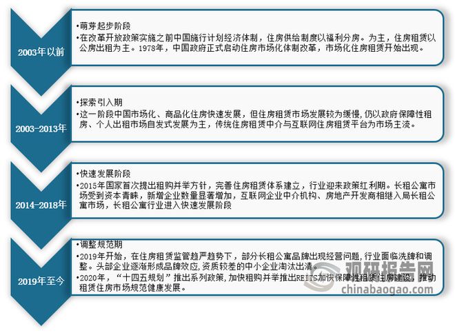 中国住房租赁行业发展深度研究与投资前景预测报告（2024-2031）(图1)