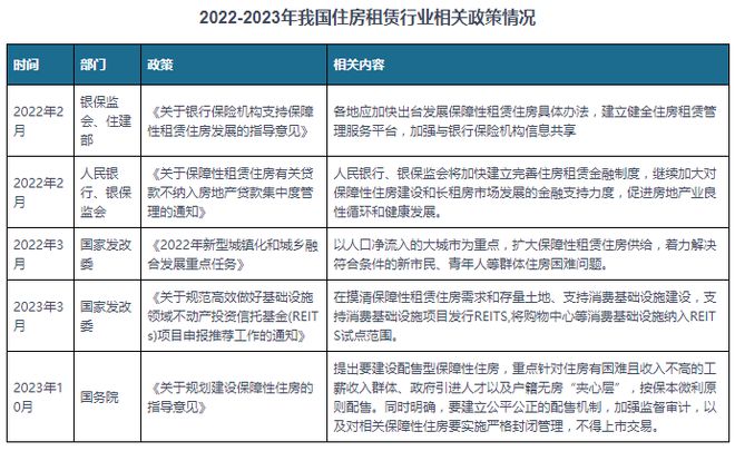 中国住房租赁行业发展深度研究与投资前景预测报告（2024-2031）(图2)
