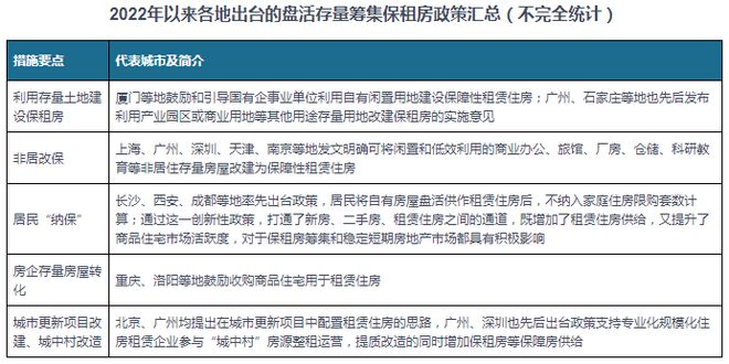 中国住房租赁行业发展深度研究与投资前景预测报告（2024-2031）(图5)