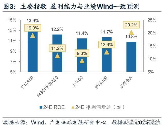 底部特征显现！逆向思考会更有长期价值当前值得布局的一只宽基(图4)