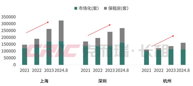 聚焦长租2024年三季度中国住房租赁行业盘点(图5)