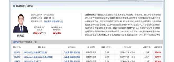 华兴源创大跌503%！嘉实基金旗下1只基金持有(图2)