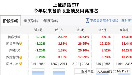 龙版传媒大跌50%！富国基金旗下1只基金持有(图1)