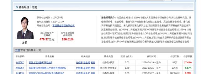 龙版传媒大跌50%！富国基金旗下1只基金持有(图3)