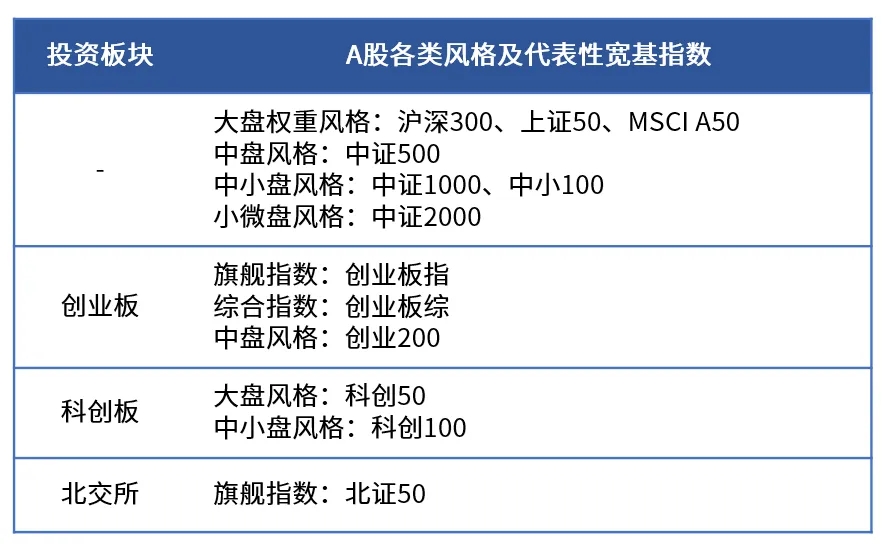 如何定投一隻寬基指數基金？(图1)